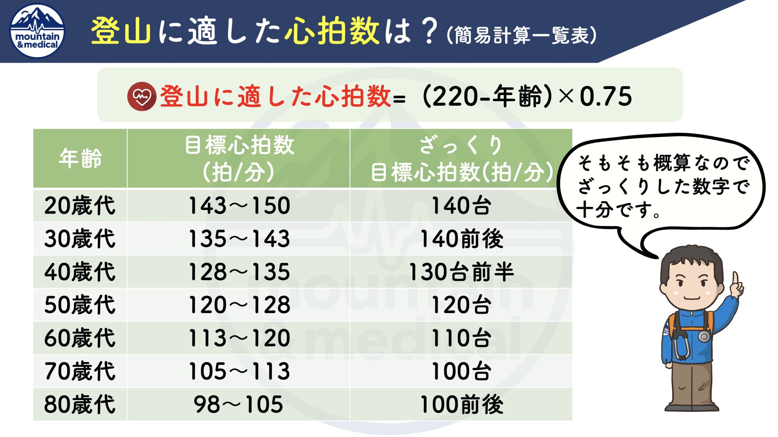 心拍 数 平均