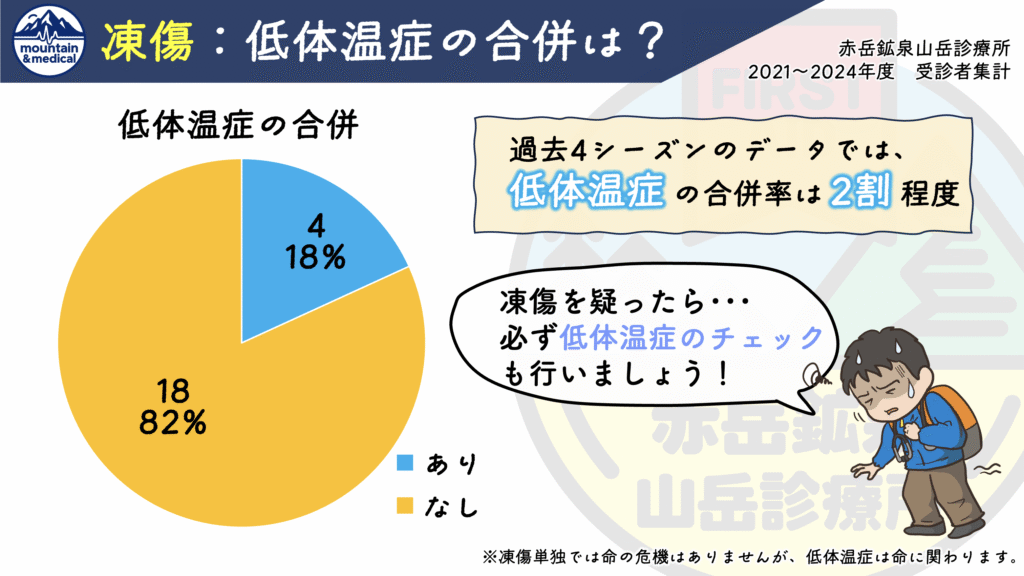 【第1回】雪山の凍傷はこうして起きる|八ヶ岳22症例からわかった“凍傷の現実” | 登山×医療ブログ