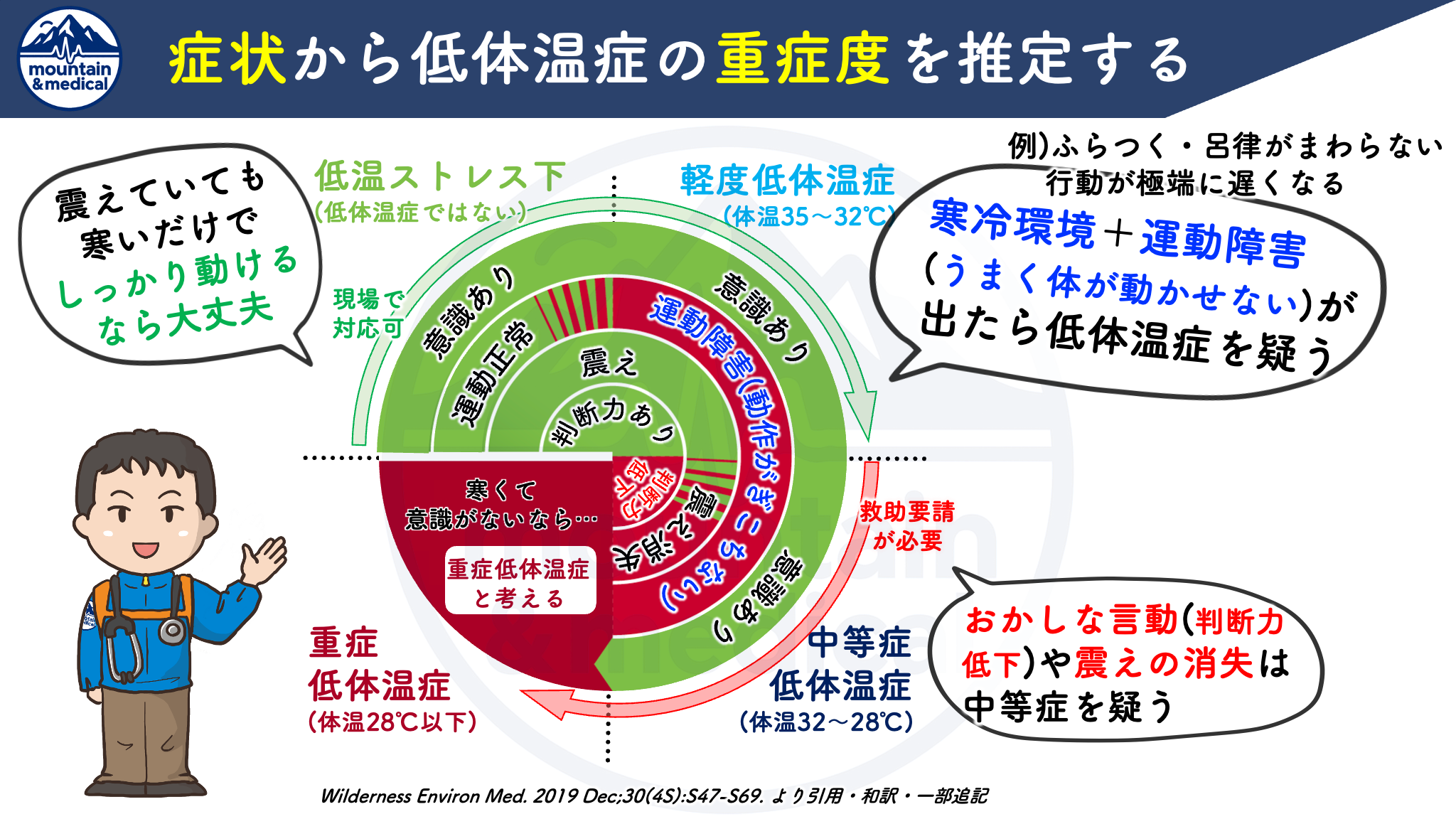 【第2回】凍傷の応急処置は温めるな!?山岳医が教える”急速解凍の危険性”と正しい初期対応 | 登山×医療ブログ