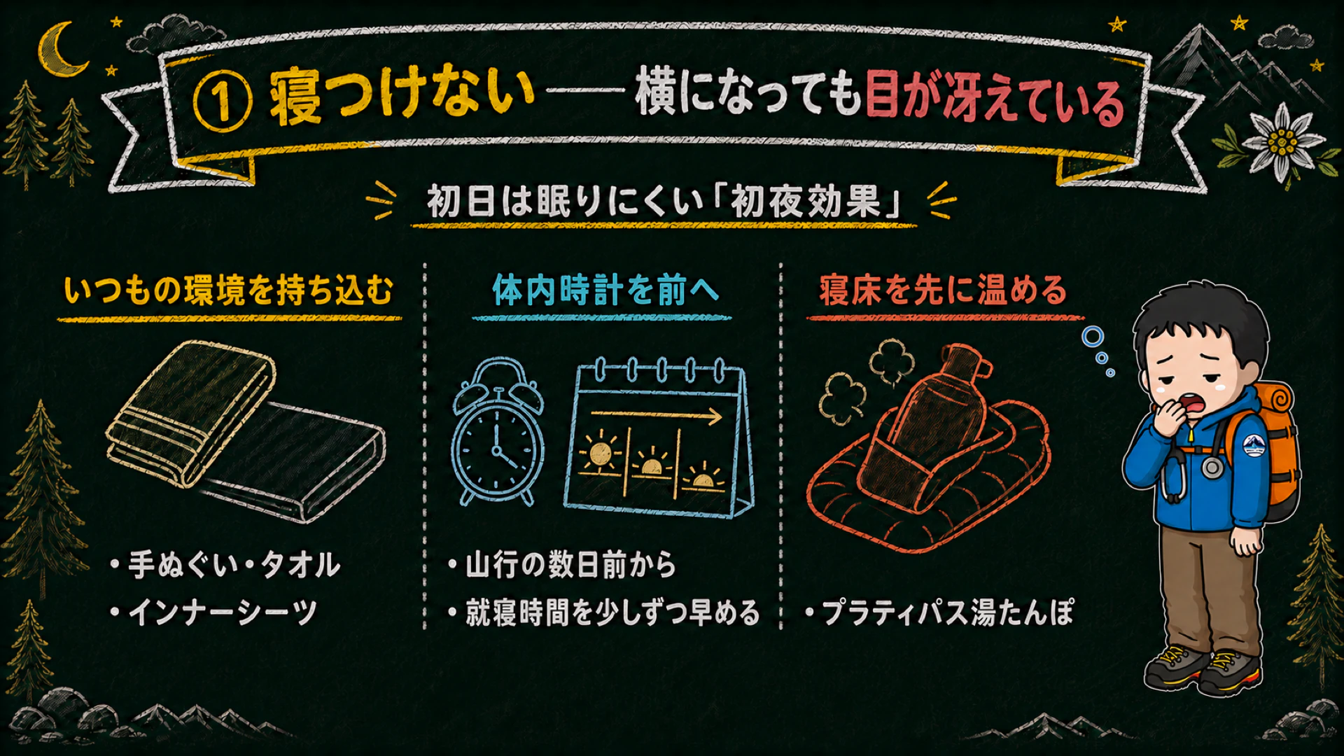寝つけないタイプの対策の図解。初日は眠りにくい「初夜効果」。いつもの環境を持ち込む(手ぬぐい・インナーシーツ)、体内時計を前へ(山行の数日前から就寝時間を少しずつ早める)、寝床を先に温める(プラティパス湯たんぽ)